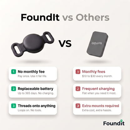 FoundIT™ GPS TRACKER