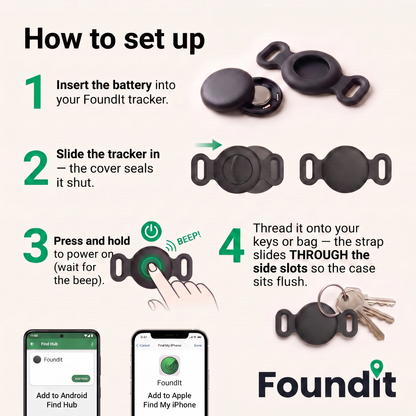 FoundIT™ GPS TRACKER